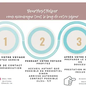 Appartement Le Littoral Yourhosthelper, Biarritz